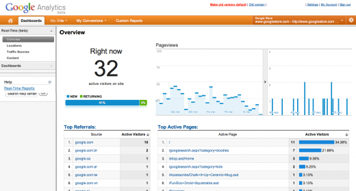 real time 520x279 Google Analytics Real Time and Google Analytics Premium rolling out now