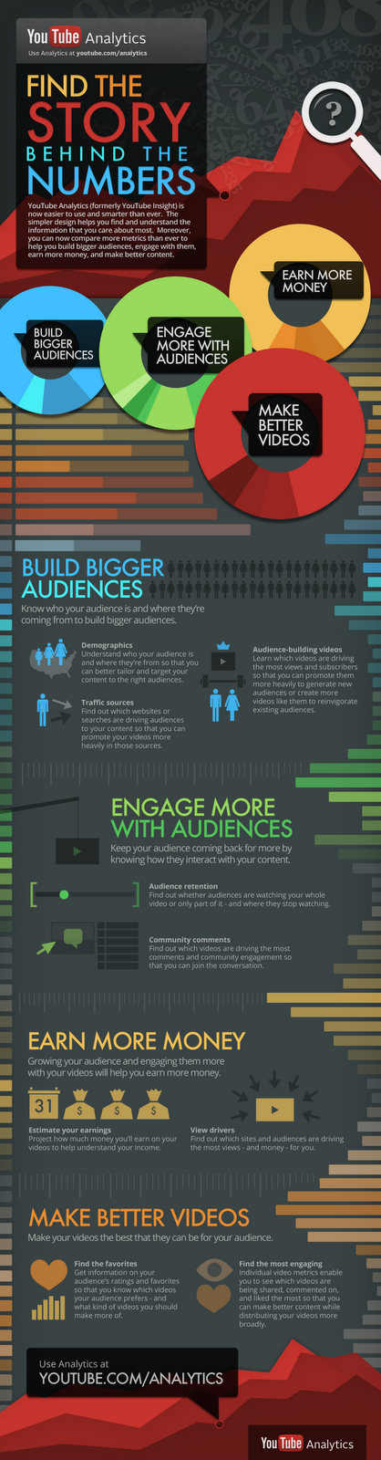 analytics infographic r3 1500px YouTube launches Analytics to tell you more about whos watching your videos