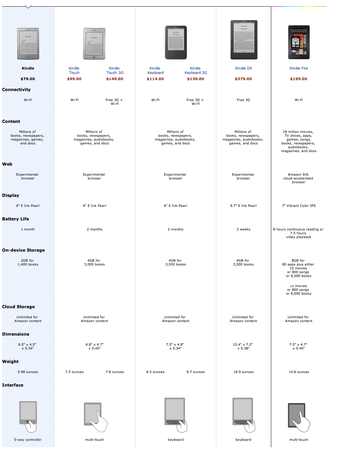 Kindle Models Comparison Chart