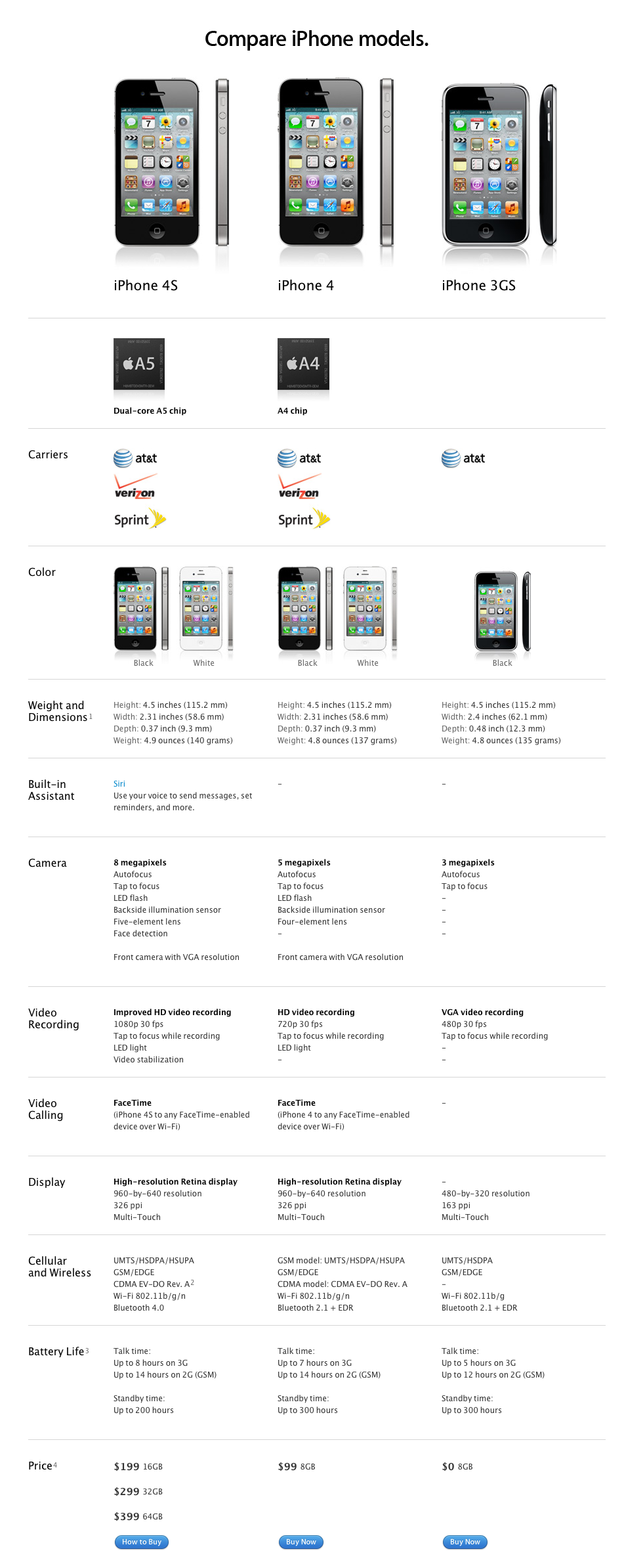 Compared: iPhone 4S vs iPhone 4 vs iPhone 3GS - The Next Web