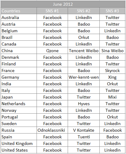 social networks countries Facebook is eating the world, except for China and Russia: World map of social networks