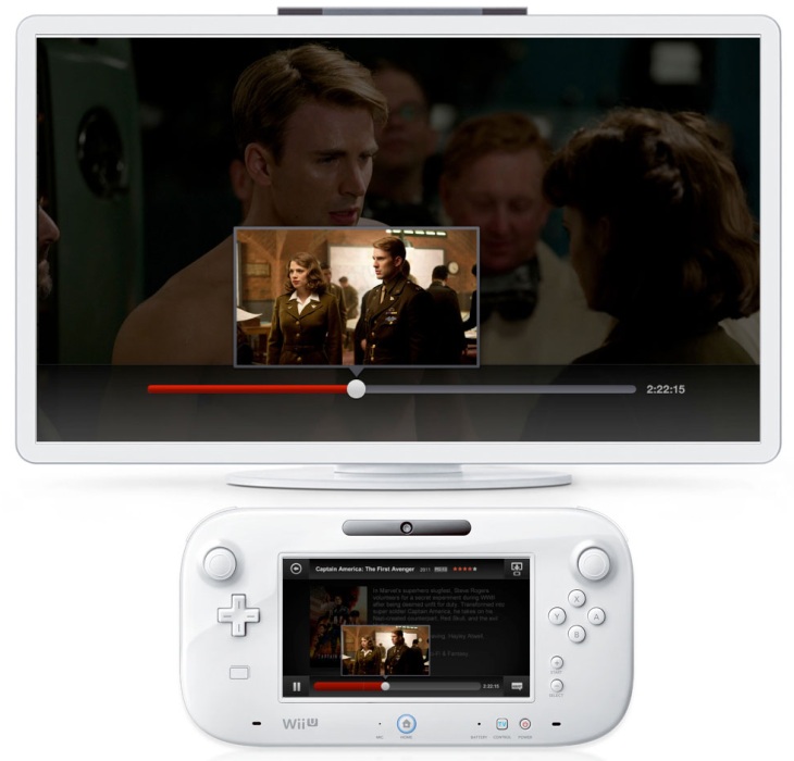 how to play wii u on tv
