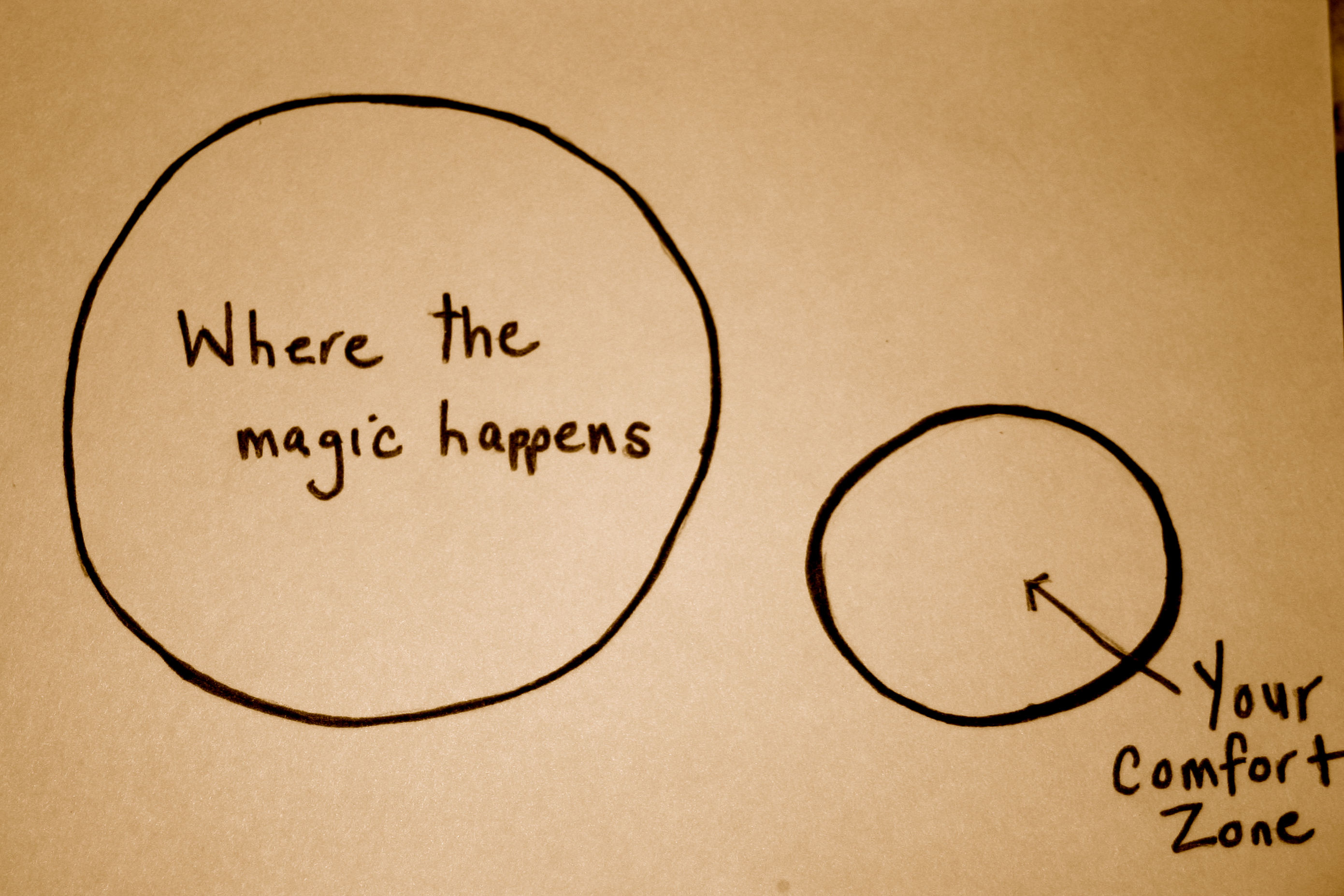 Why Getting Out of Your Comfort Zone is Hard (But Not Impossible)