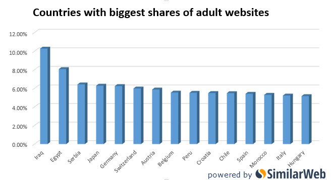 Who Are The Biggest Consumers Of Online Porn?