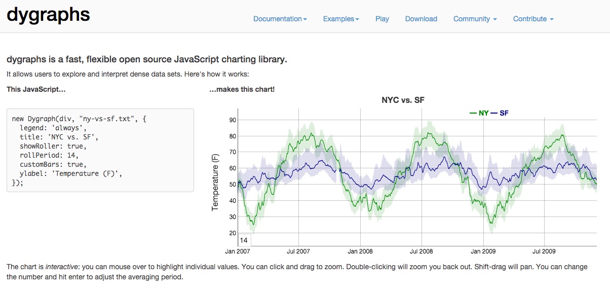 Best Data Visualization Charts