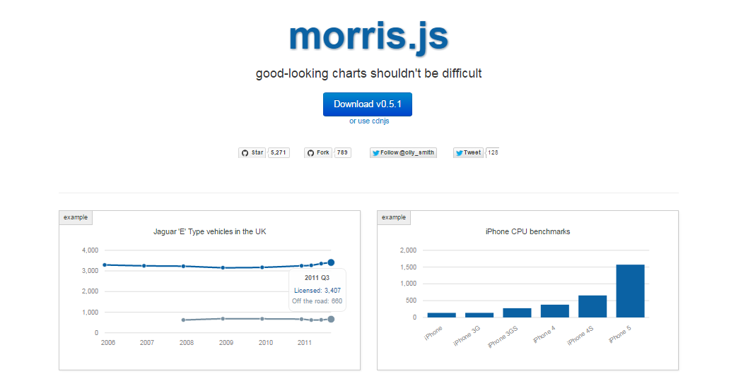 Morris Chart Json Example