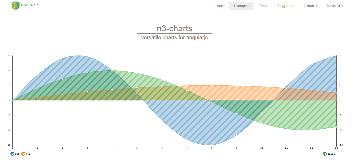 Beautiful Excel Charts